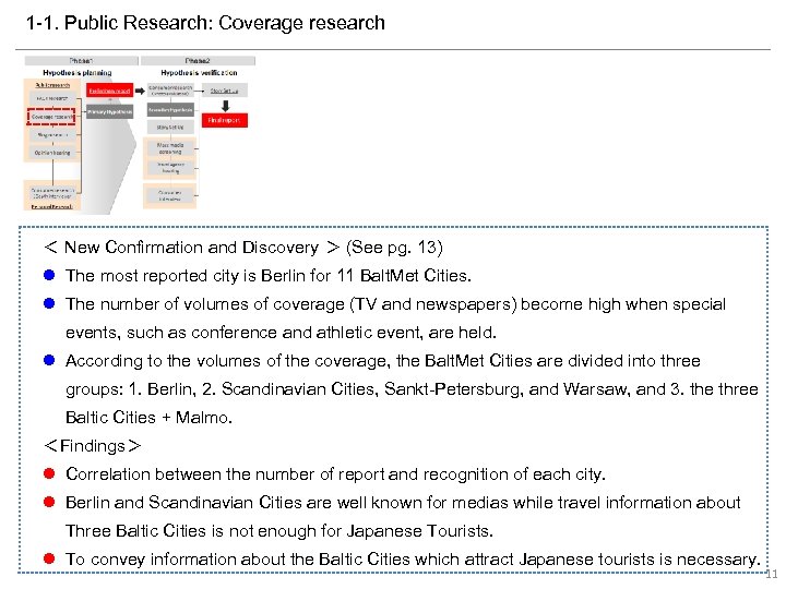 1 -1. Public Research: Coverage research ＜ New Confirmation and Discovery ＞ (See pg.