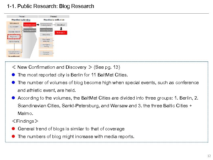 1 -1. Public Research: Blog Research ＜ New Confirmation and Discovery ＞ (See pg.