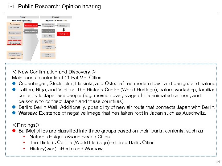 1 -1. Public Research: Opinion hearing ＜ New Confirmation and Discovery ＞ Main tourist