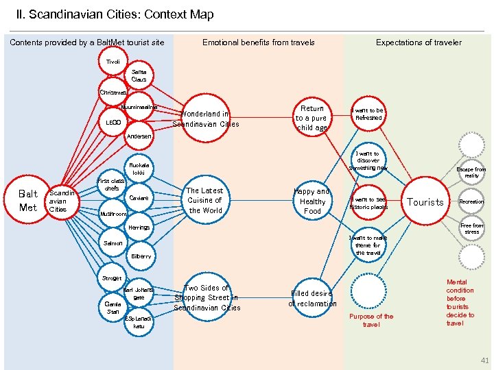 Il. Scandinavian Cities: Context Map Contents provided by a Balt. Met tourist site Emotional