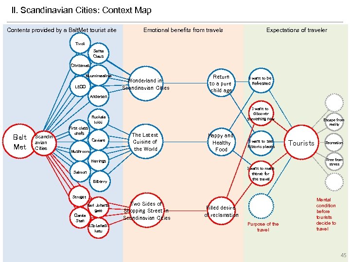 Il. Scandinavian Cities: Context Map Contents provided by a Balt. Met tourist site Emotional