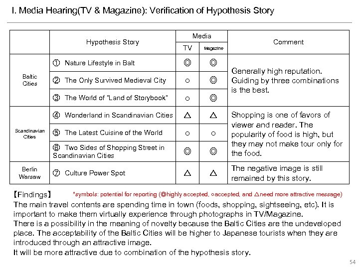 I. Media Hearing(TV & Magazine): Verification of Hypothesis Story Media ◎ ②　The Only Survived
