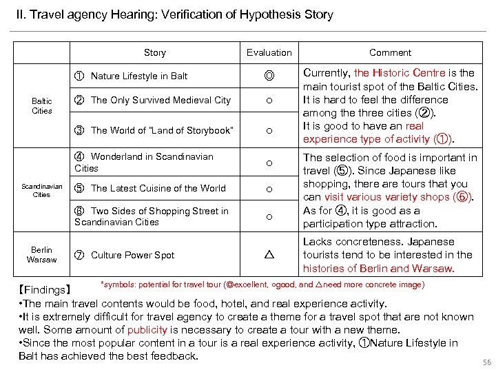 II. Travel agency Hearing: Verification of Hypothesis Story ②　The Only Survived Medieval City ○