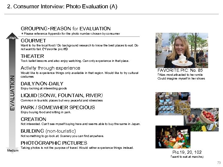 2. Consumer Interview: Photo Evaluation (A) GROUPING・REASON for EVALUATION　 ＊Please reference Appendix for the