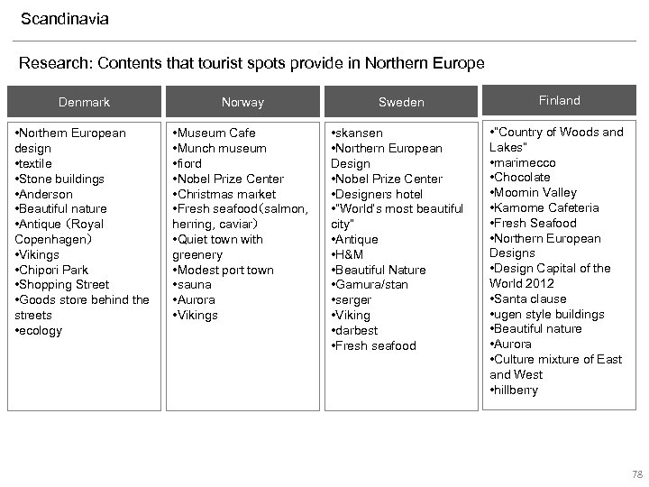 Scandinavia Research: Contents that tourist spots provide in Northern Europe Denmark Norway Sweden Finland