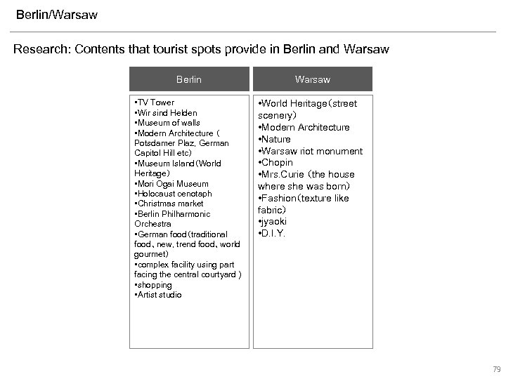 Berlin/Warsaw Research: Contents that tourist spots provide in Berlin and Warsaw Berlin Warsaw •