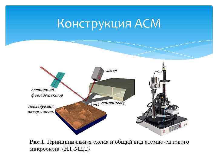 Конструкция АСМ 