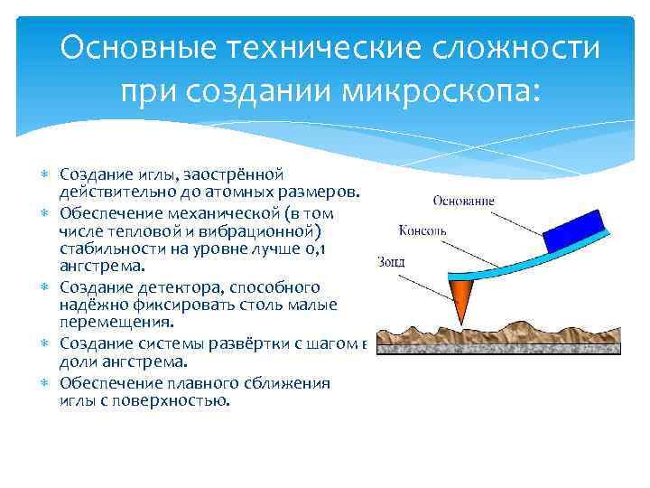 Основные технические сложности при создании микроскопа: Создание иглы, заострённой действительно до атомных размеров. Обеспечение