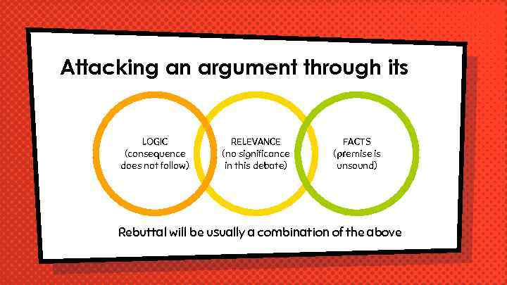 Attacking an argument through its LOGIC (consequence does not follow) RELEVANCE (no significance in