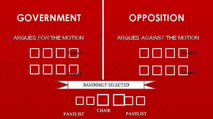 OPPOSITION GOVERNMENT ARGUES FOR THE MOTION ARGUES AGAINST THE MOTION Team 2 Team 1