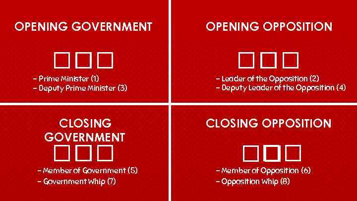 OPENING GOVERNMENT OPENING OPPOSITION - Prime Minister (1) - Deputy Prime Minister (3) CLOSING