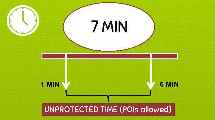 7 MIN 1 MIN 6 MIN UNPROTECTED TIME (POIs allowed) 