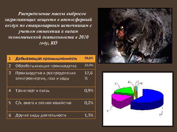 Распределение масс. Добывающая промышленность экологические проблемы. Экологические проблемы горнодобывающей промышленности. Влияние добычи полезных ископаемых на атмосферу. Основные проблемы горнодобывающей промышленности.