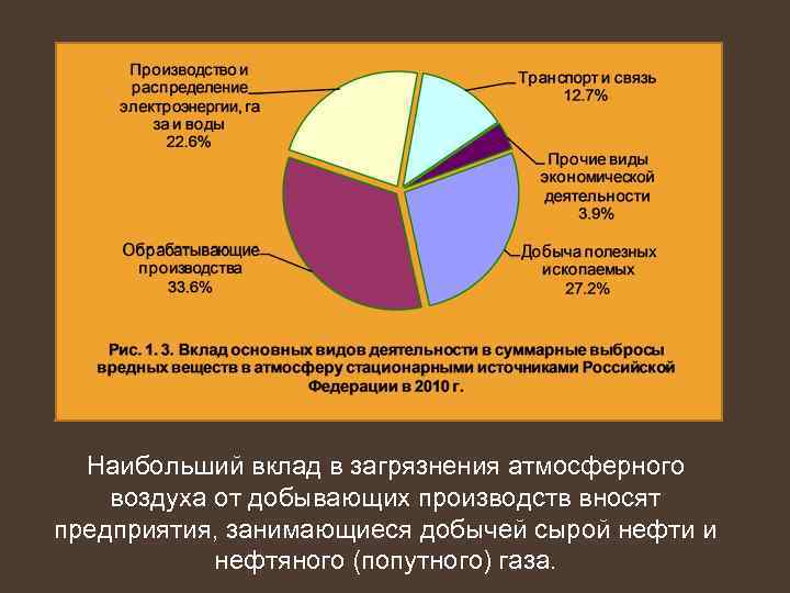 Наибольший вклад в загрязнения атмосферного воздуха от добывающих производств вносят предприятия, занимающиеся добычей сырой