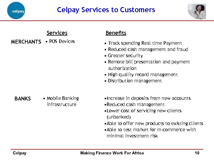 Celpay Services to Customers Services MERCHANTS • POS Devices BANKS Celpay • Mobile Banking