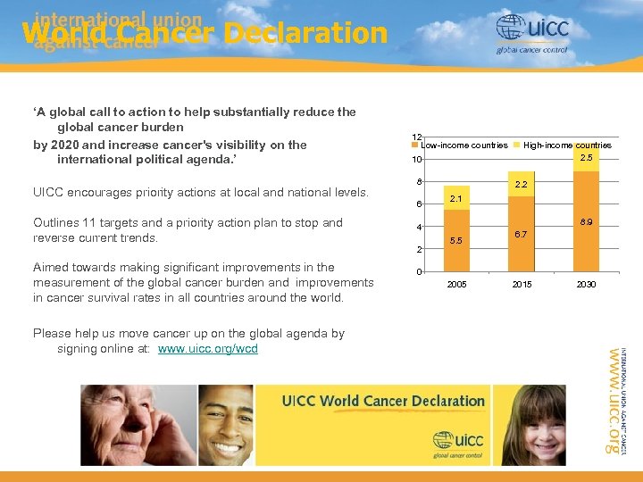 World Cancer Declaration ‘A global call to action to help substantially reduce the global