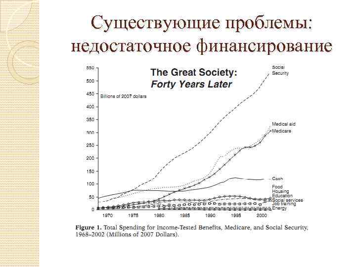 Существующие проблемы: недостаточное финансирование 