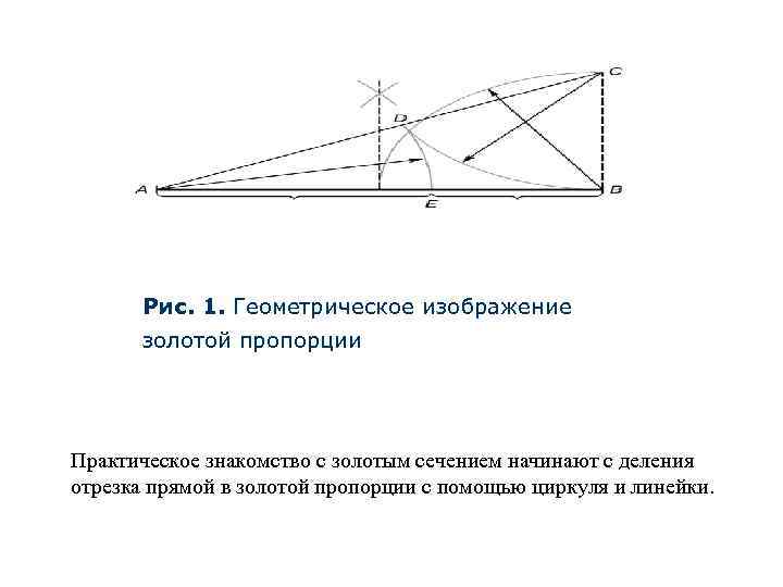 Несоблюдение пропорций подчеркнутая геометризация рисунка является нормой для детей