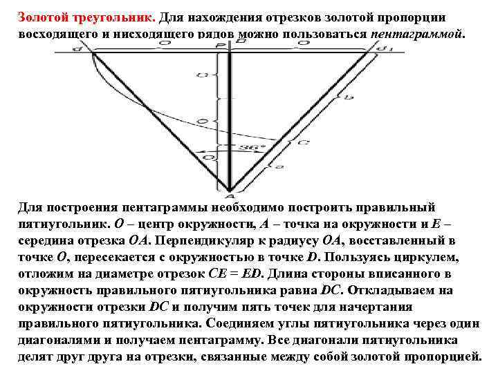 Золотой треугольник. Для нахождения отрезков золотой пропорции восходящего и нисходящего рядов можно пользоваться пентаграммой.