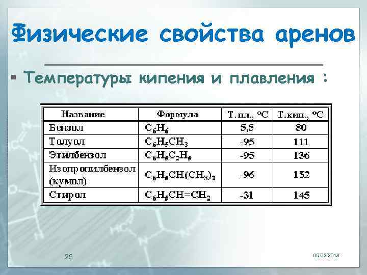 Физические свойства аренов § Температуры кипения и плавления : 25 09. 02. 2018 