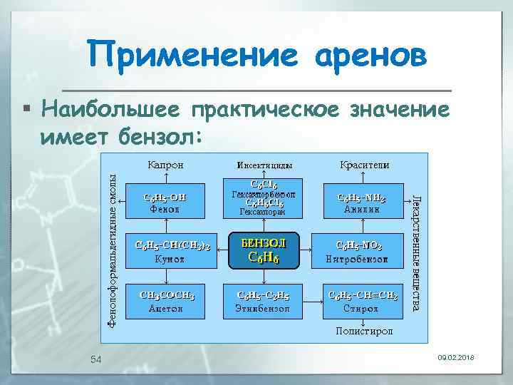 Применение аренов § Наибольшее практическое значение имеет бензол: 54 09. 02. 2018 