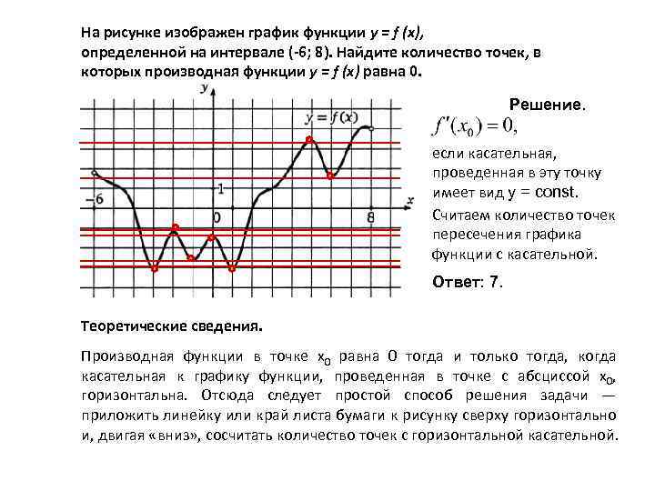 На рисунке изображен график функции y = f (x), определенной на интервале (-6; 8).