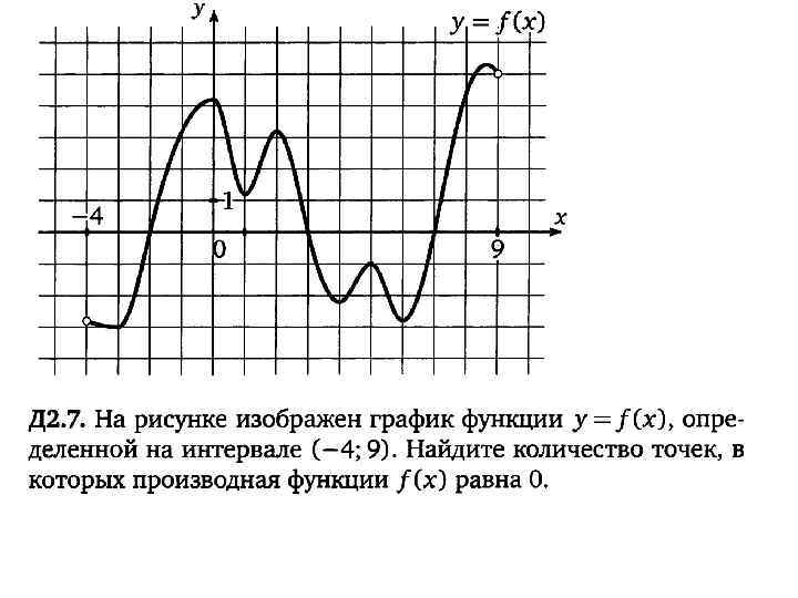 Максимальное значение функции. Наибольшее и наименьшее значение функции производная. Как найти наибольшее значение функции по графику. Наибольшее и наименьшее значение производной функции. Найдите наименьшее значение функции на графике.