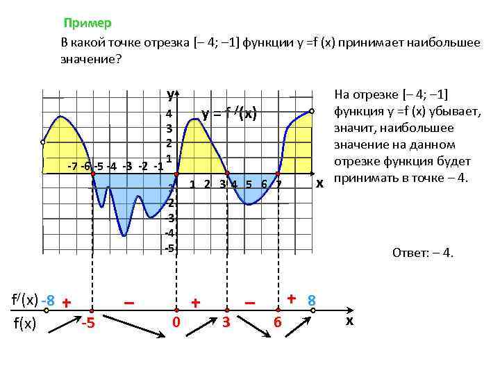 Пример В какой точке отрезка [– 4; – 1] функции у =f (x) принимает