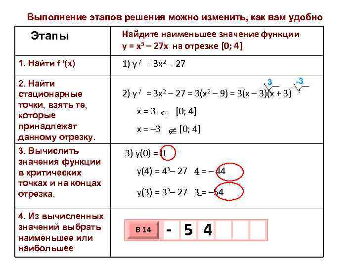 Наименьшее значение функции y x3. Найдите наименьшее значение функции y=x^3-27x+5 на отрезке 0;4. Найдите наименьшее значение функции y x3 27x на отрезке 0 4. Найдите наименьшее значение функции у=x^3-27x. Как найти значение функции этапы.