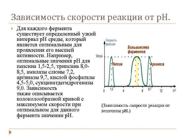 Какая зависимость скорости