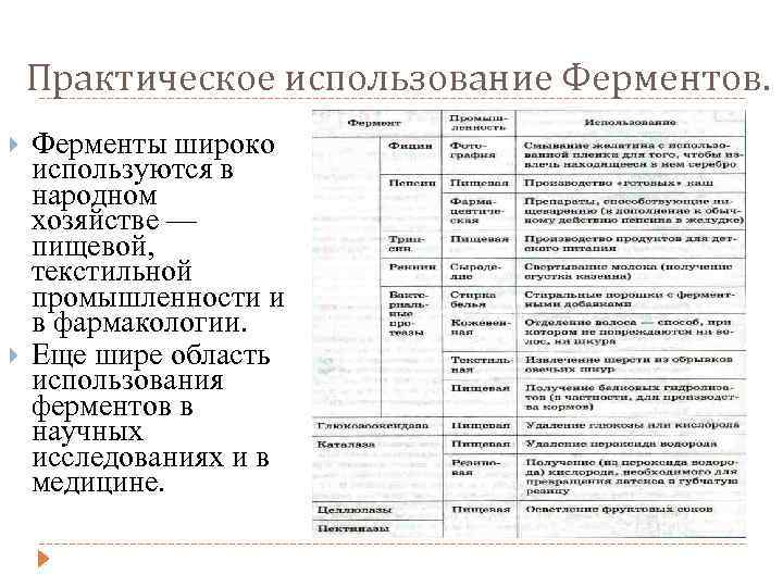 Практическое использование Ферментов. Ферменты широко используются в народном хозяйстве — пищевой, текстильной промышленности и
