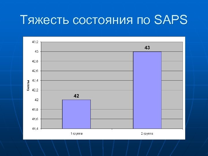 Тяжесть состояния по SAPS 