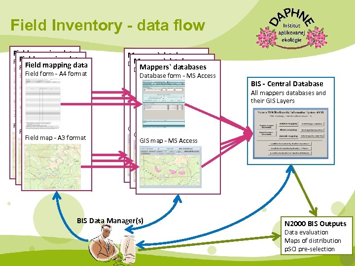Field Inventory - data flow Field mapping data Field form mapping data Field -