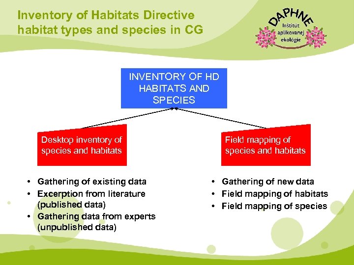 Inventory of Habitats Directive habitat types and species in CG INVENTORY OF HD HABITATS