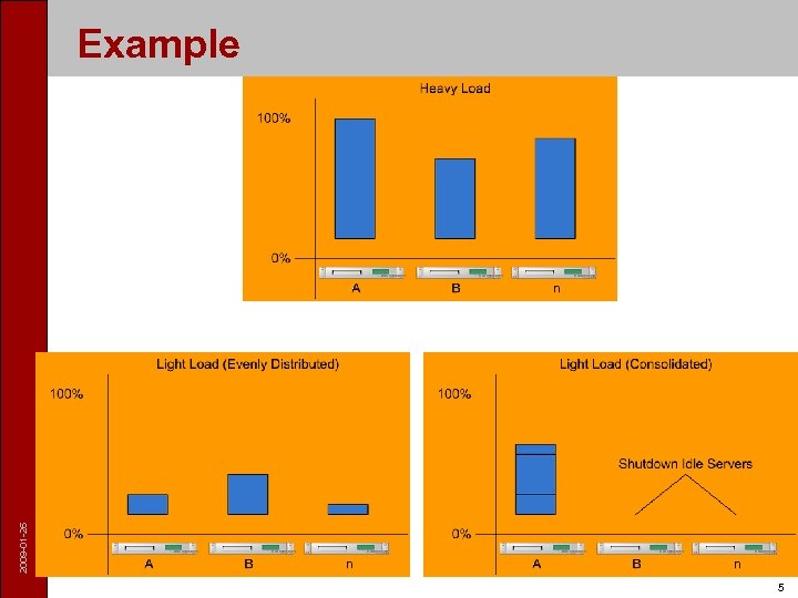 2009 -01 -26 Example 5 