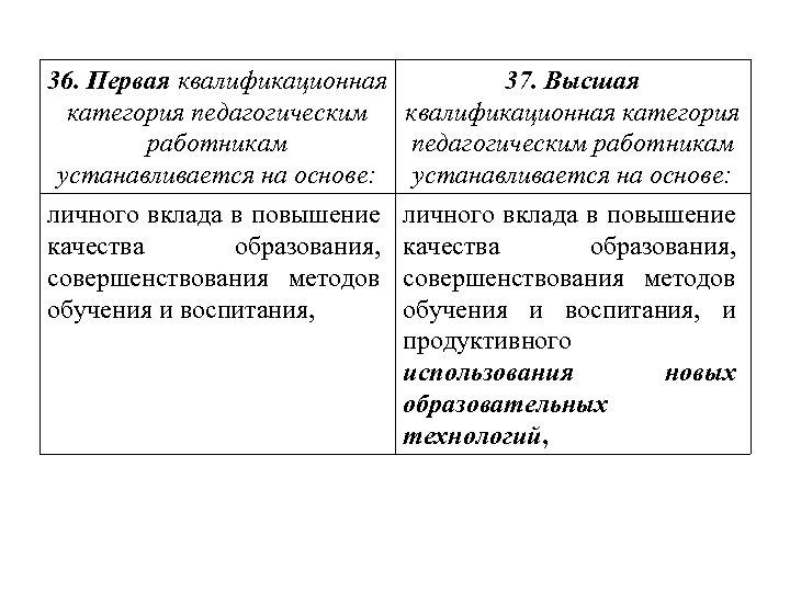 36. Первая квалификационная категория педагогическим работникам устанавливается на основе: личного вклада в повышение качества