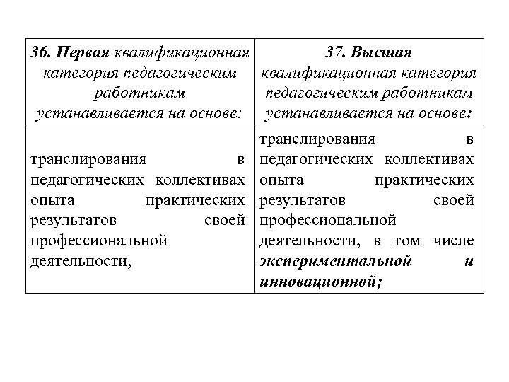 36. Первая квалификационная 37. Высшая категория педагогическим квалификационная категория работникам педагогическим работникам устанавливается на