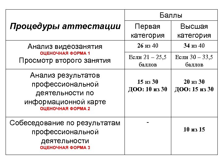 Высшая категория учителя 2023