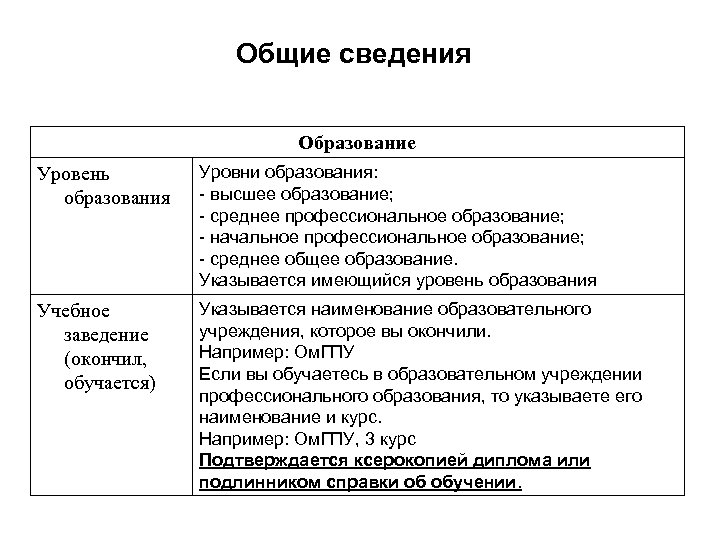 Общие сведения Образование Уровень образования Уровни образования: - высшее образование; - среднее профессиональное образование;