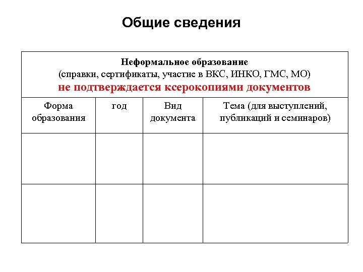 Общие сведения Неформальное образование (справки, сертификаты, участие в ВКС, ИНКО, ГМС, МО) не подтверждается
