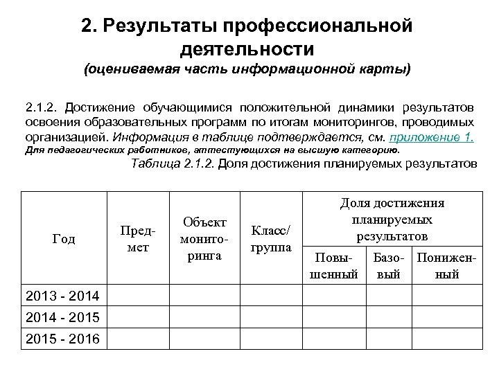 2. Результаты профессиональной деятельности (оцениваемая часть информационной карты) 2. 1. 2. Достижение обучающимися положительной