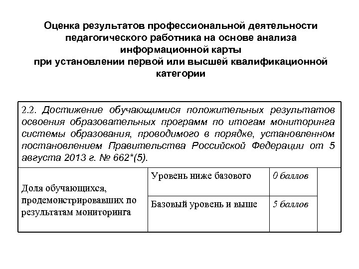 Оценка результатов профессиональной деятельности педагогического работника на основе анализа информационной карты при установлении первой