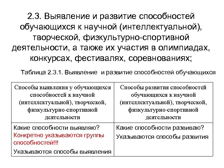 2. 3. Выявление и развитие способностей обучающихся к научной (интеллектуальной), творческой, физкультурно-спортивной деятельности, а