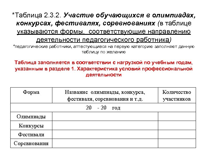 *Таблица 2. 3. 2. Участие обучающихся в олимпиадах, конкурсах, фестивалях, соревнованиях (в таблице указываются