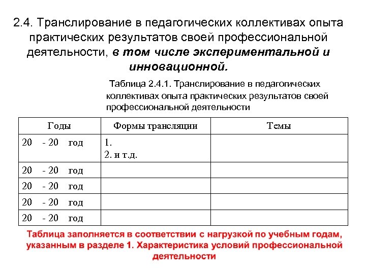 2. 4. Транслирование в педагогических коллективах опыта практических результатов своей профессиональной деятельности, в том