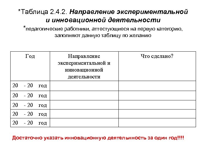 *Таблица 2. 4. 2. Направление экспериментальной и инновационной деятельности *педагогические работники, аттестующиеся на первую