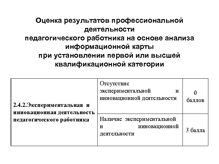 Оценка результатов профессиональной деятельности педагогического работника на основе анализа информационной карты при установлении первой