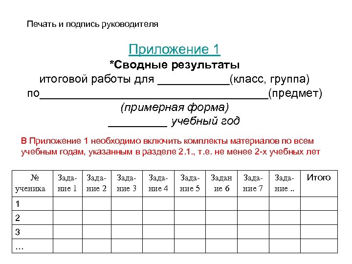 Печать и подпись руководителя Приложение 1 *Сводные результаты итоговой работы для ______(класс, группа) по__________________(предмет)
