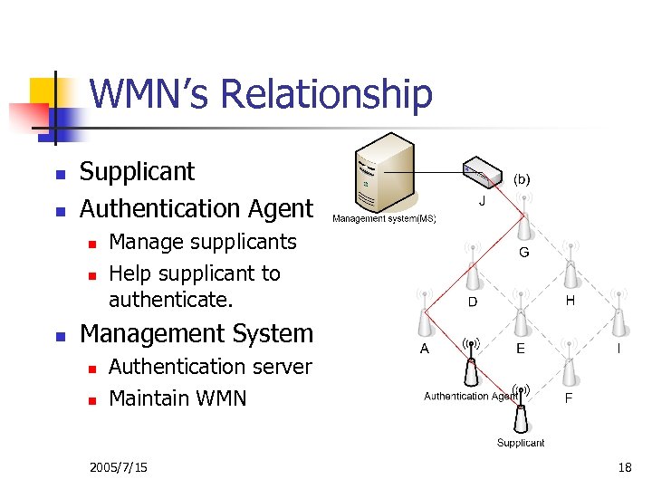 WMN’s Relationship n n Supplicant Authentication Agent n n n Manage supplicants Help supplicant