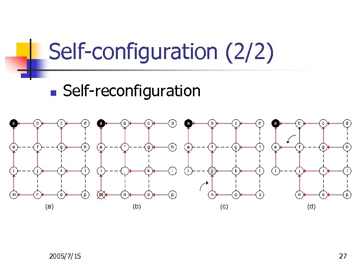 Self-configuration (2/2) n Self-reconfiguration 2005/7/15 27 